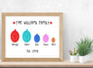 Personalised Durian Family Print - Personalised Prints - Big Red Chilli - Naiise