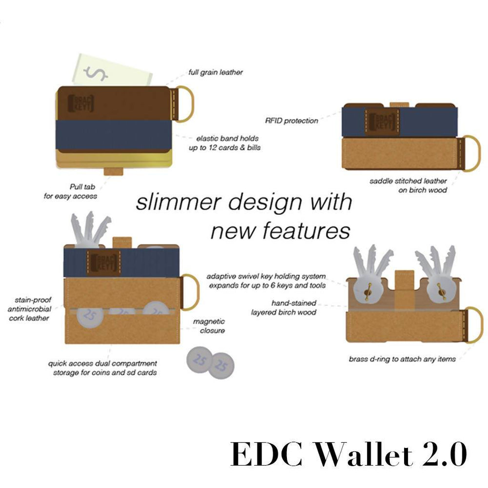 Brackeyt EDC Wallet 2.0 - Wallets - Brackeyt - Naiise